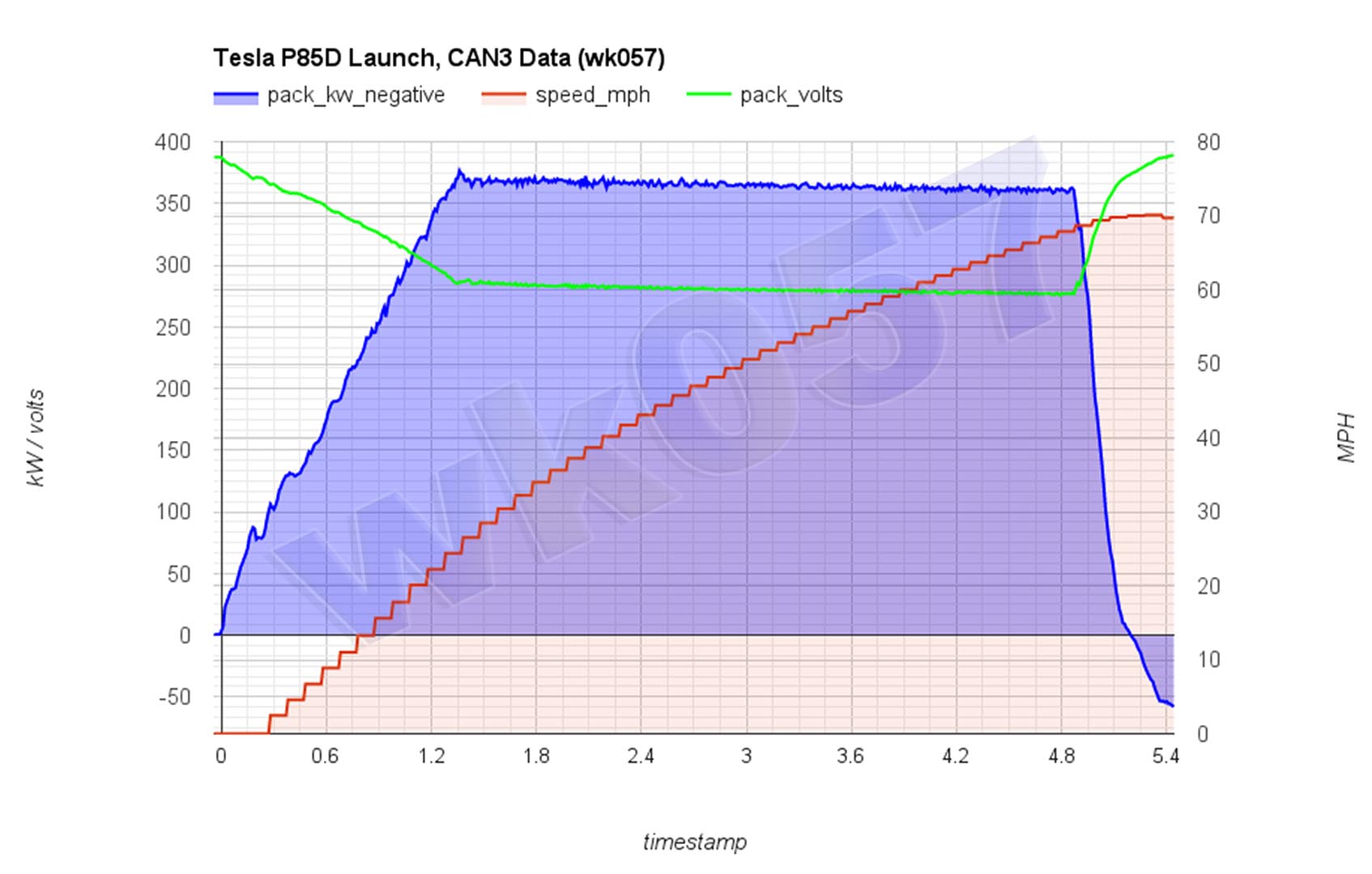 launch1-CANgraph.jpg