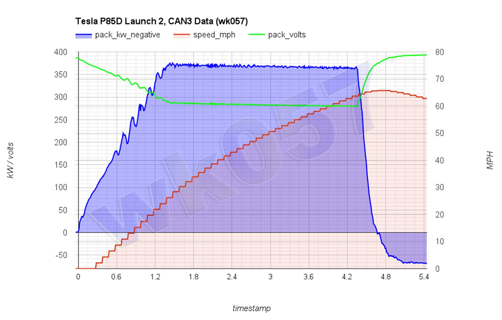 launch2-CANgraph.jpg